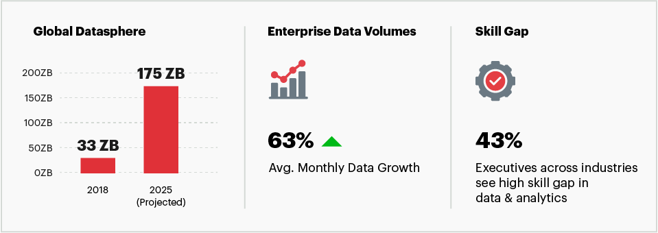 data and analytics strategy