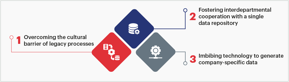 Driving Data Litercy