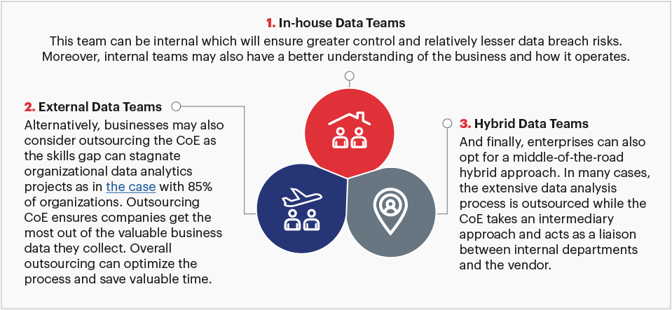 Different models for analytics teams