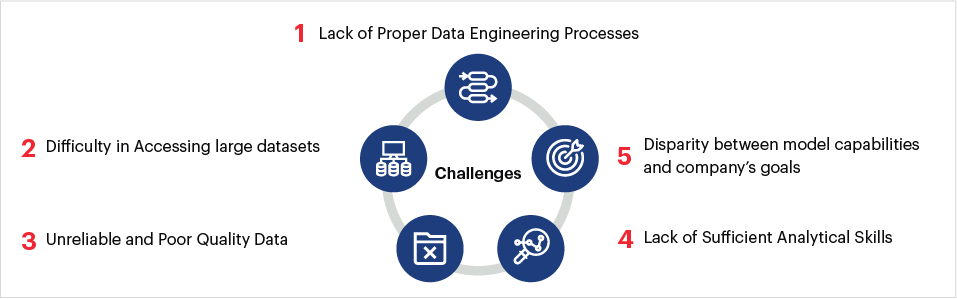 Marketing Analytics Challenges