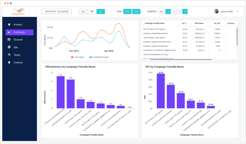 dashboards for marketing analytics