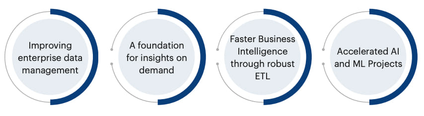 Data Engineering Benefits