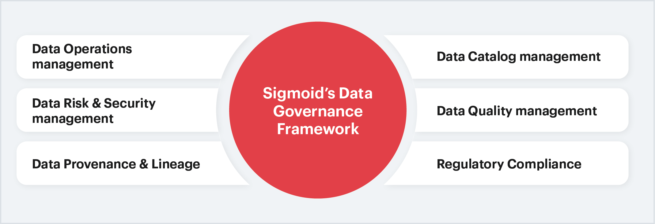 Data governance framework