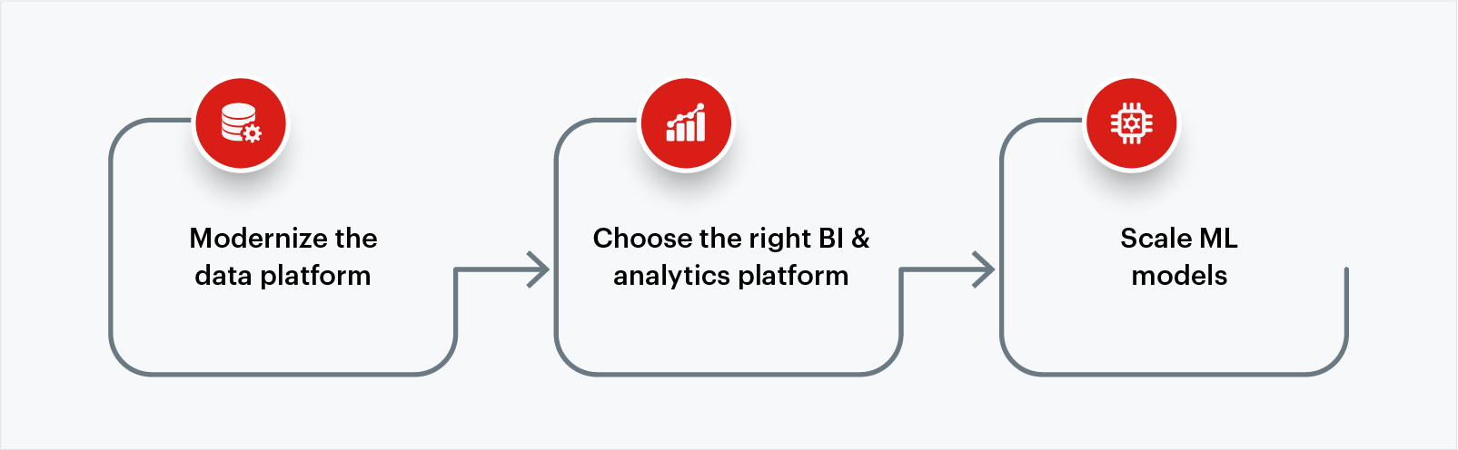 3 steps to enable data monetization