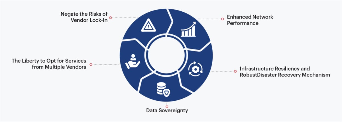 Benefits of Multi-Cloud Infrastructure