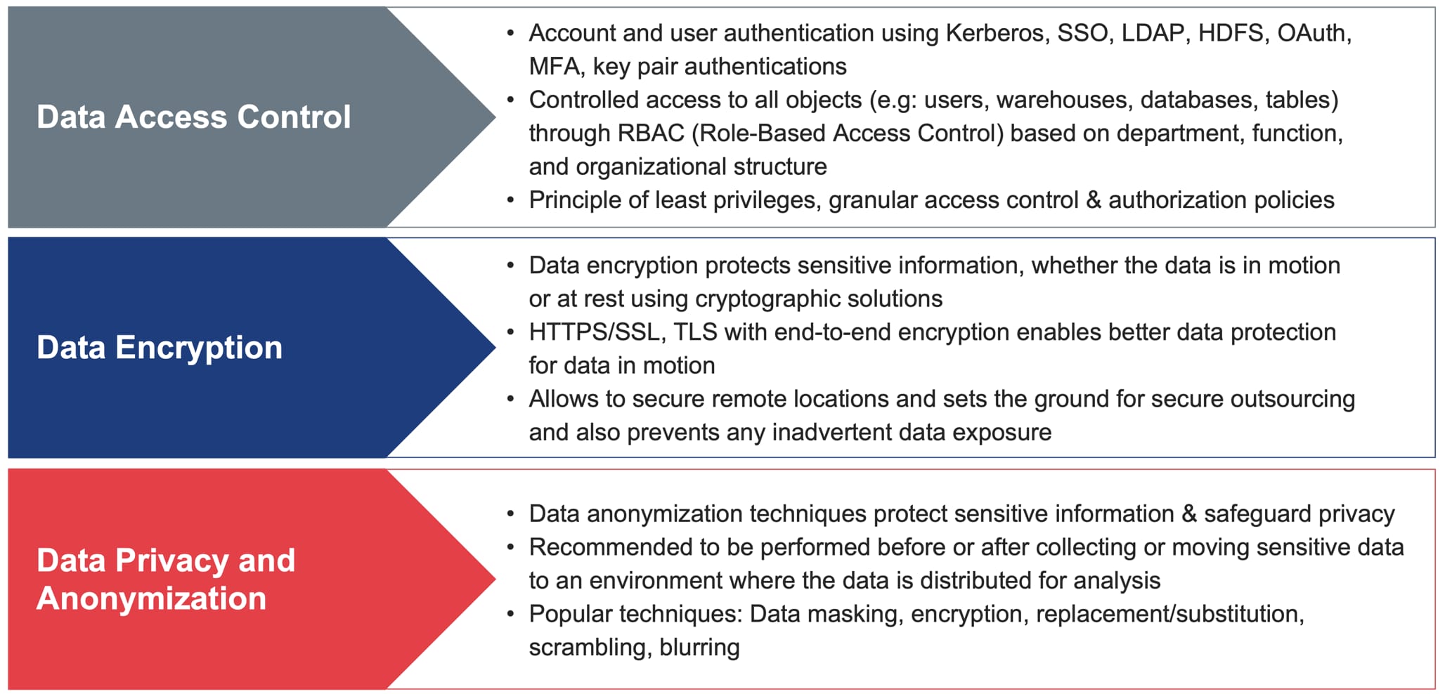 Sigmoid’s approach to data security