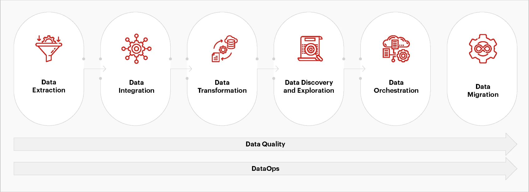 data lifecycle management