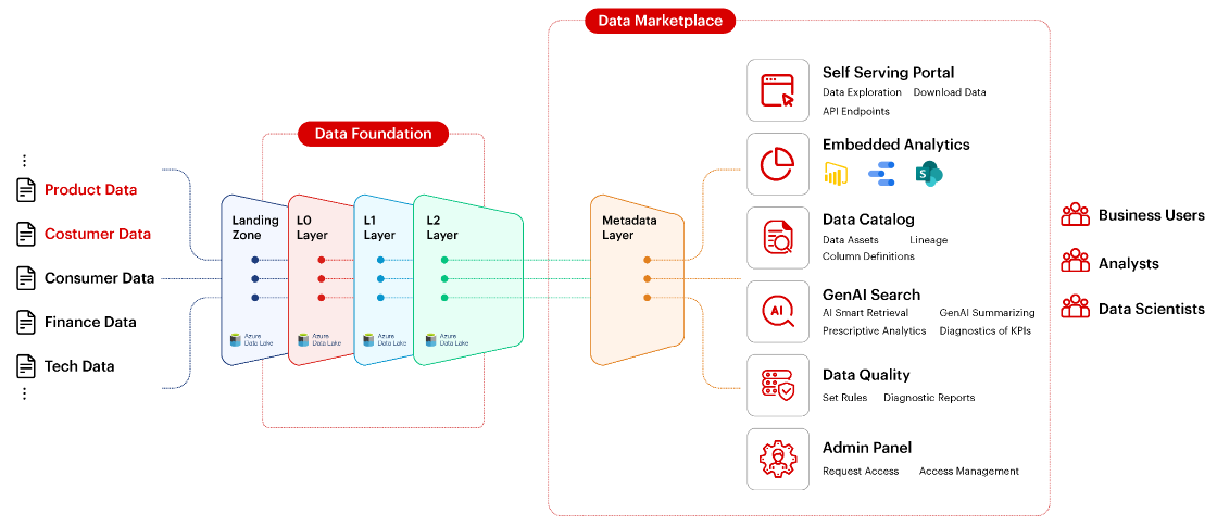 cloud-based trade surveillance system