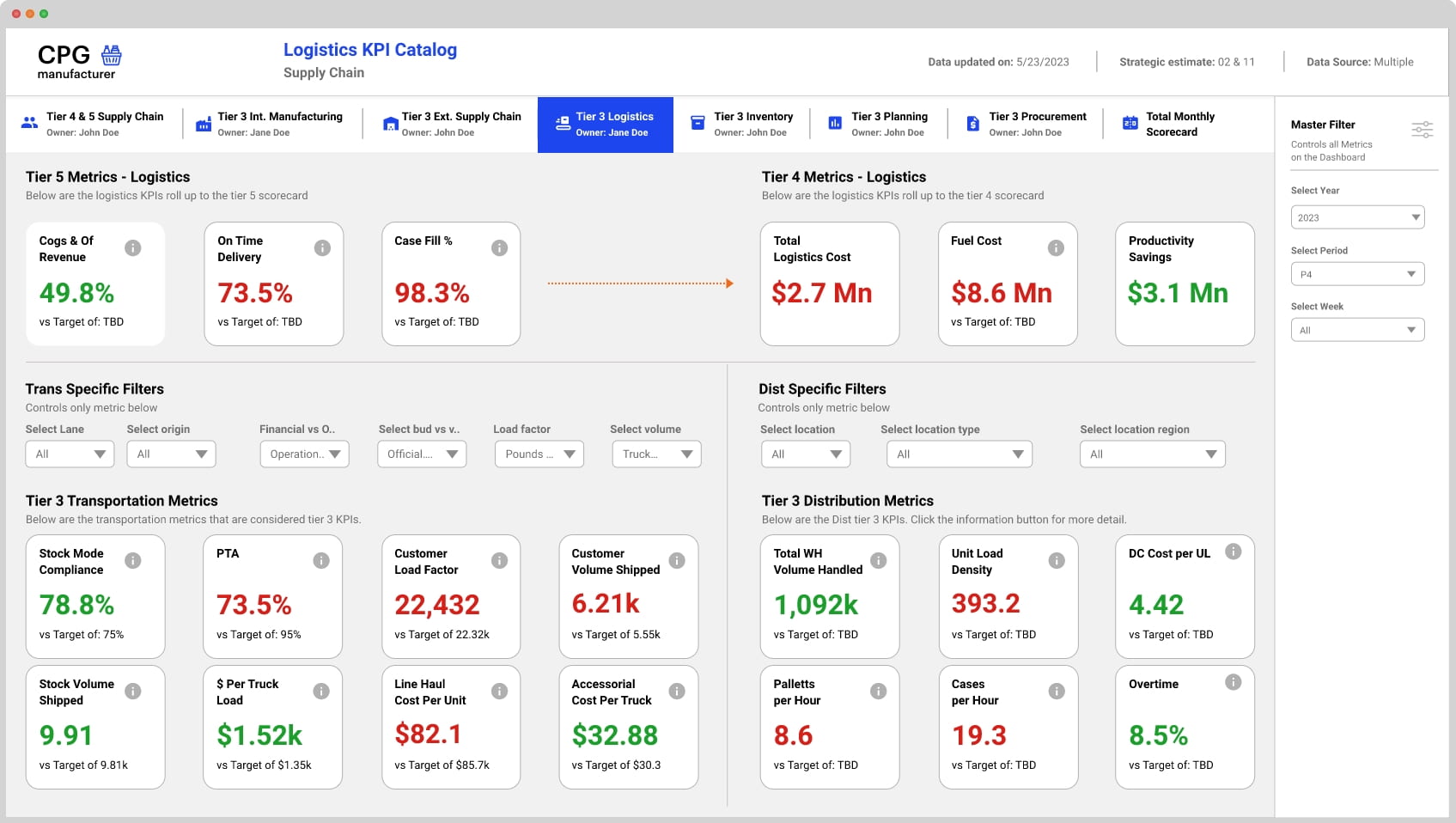 Supply chain data analytics KPI dashboard