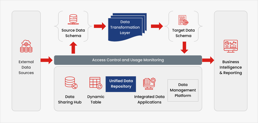 Data modernization workflow img