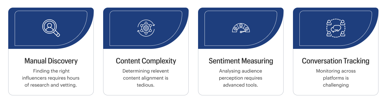 The challenges of traditional influencer marketing